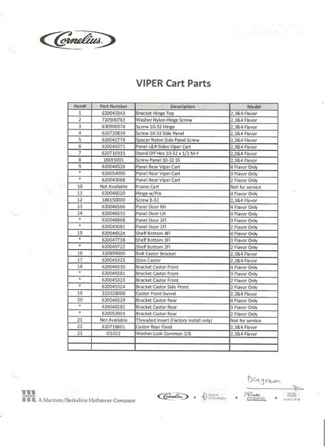 marmon link parts catalog.